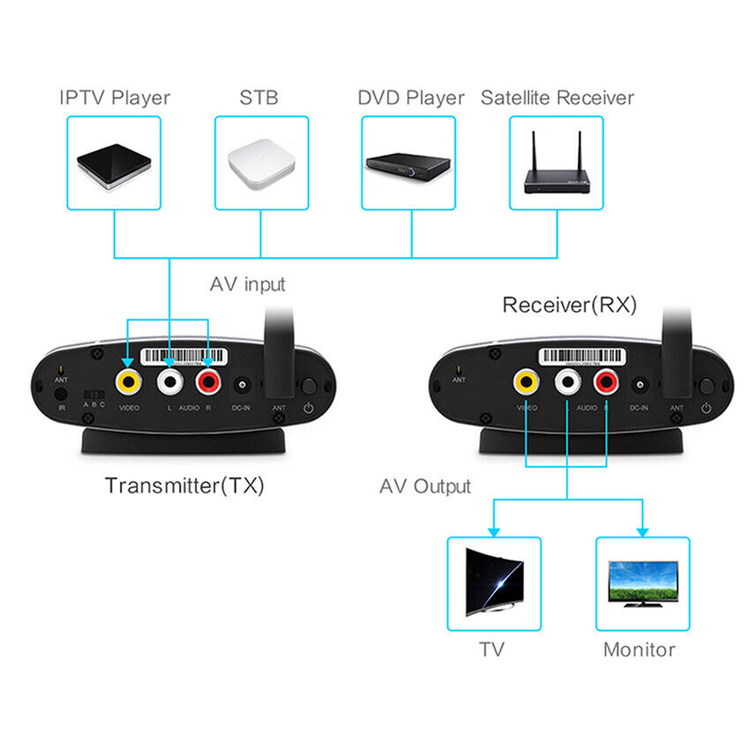 Transmissor e Receptor Digital HLD Sem Fio A/V TV